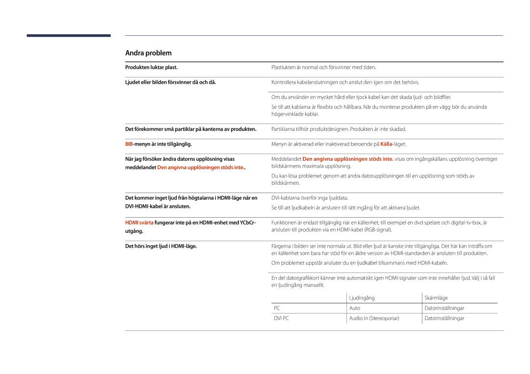 Samsung LH22DBDPLGC/EN manual Andra problem, Produkten luktar plast, Ljudet eller bilden försvinner då och då 