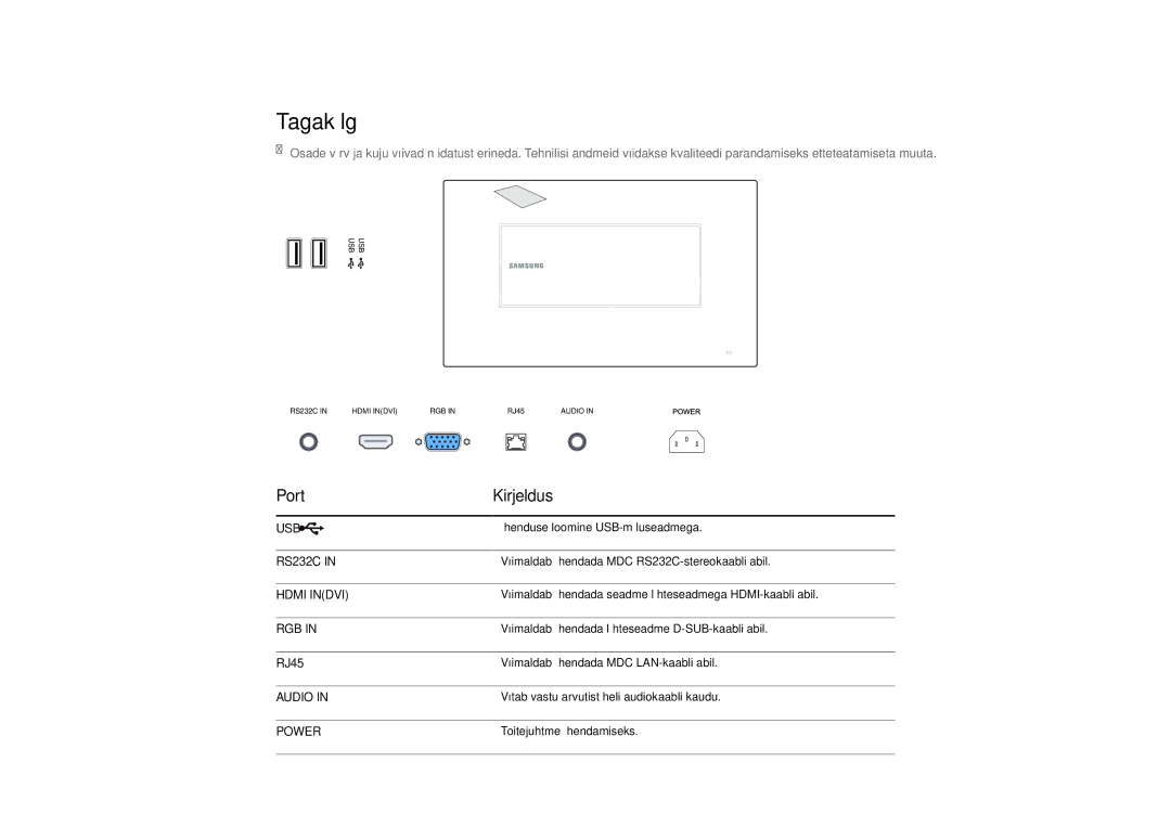 Samsung LH22DBDPLGC/EN manual Tagakülg, Port Kirjeldus, RJ45 