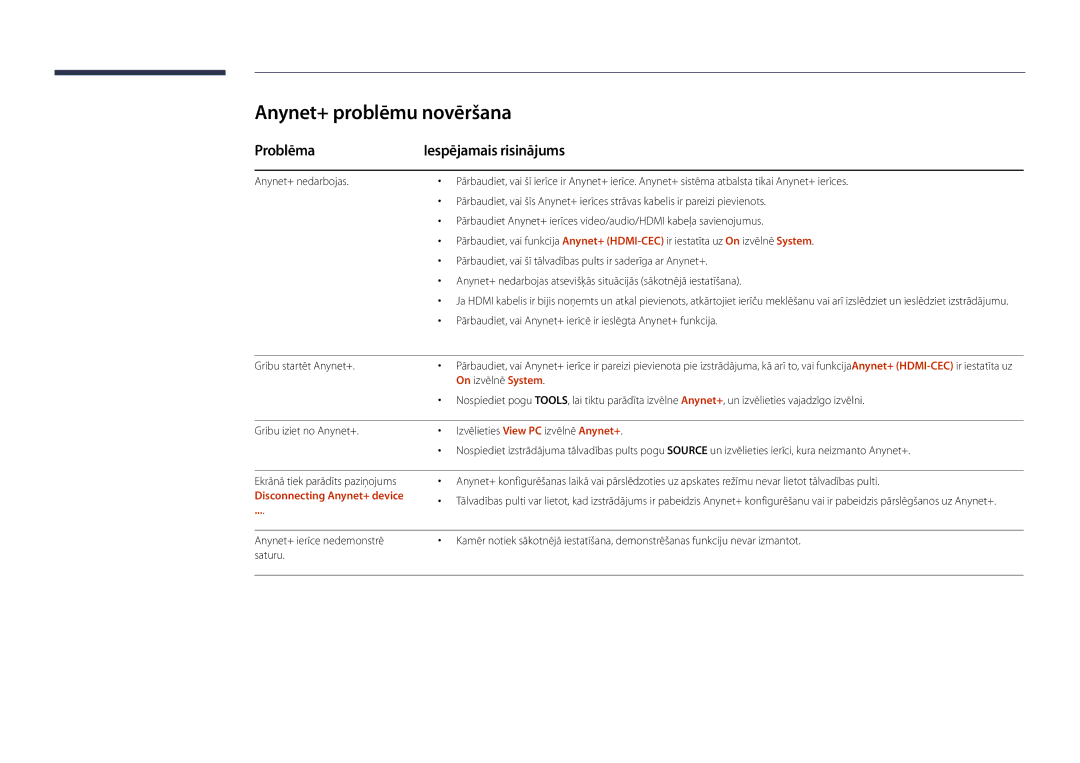 Samsung LH22DBDPLGC/EN manual Anynet+ problēmu novēršana, Problēma Iespējamais risinājums, On izvēlnē System 