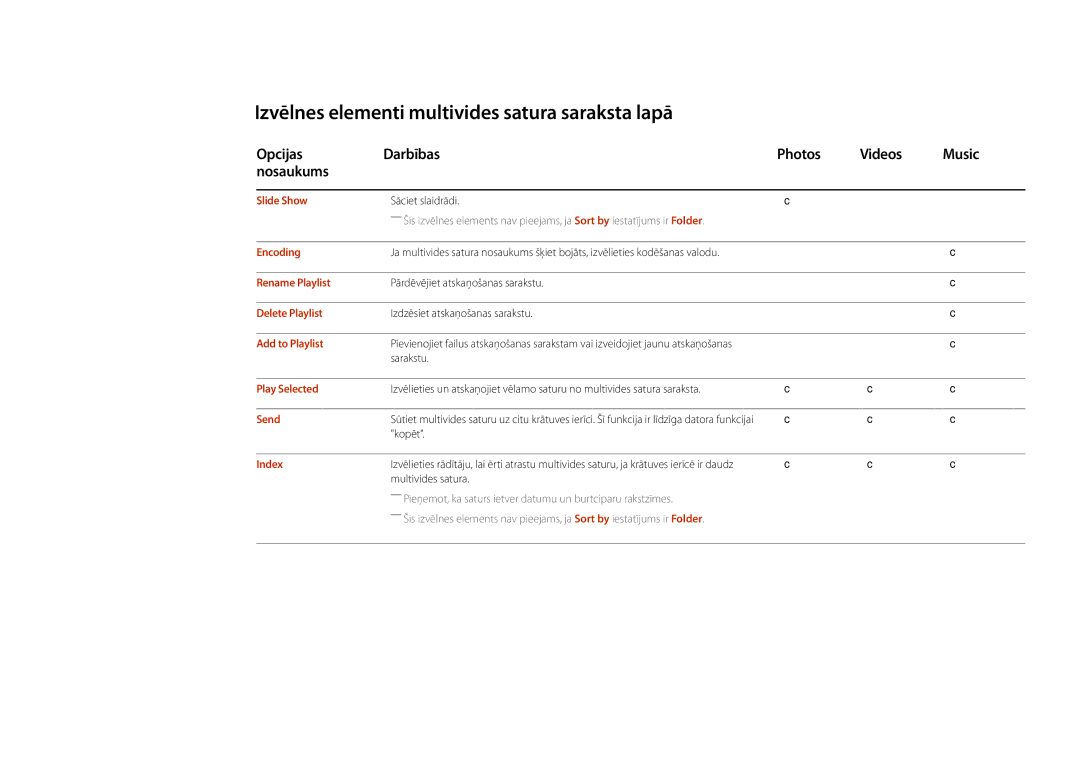 Samsung LH22DBDPLGC/EN Izvēlnes elementi multivides satura saraksta lapā, Opcijas Darbības Photos Videos Music Nosaukums 