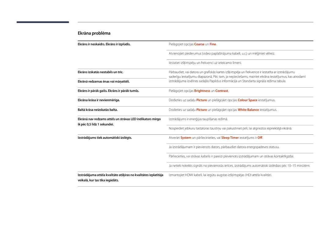 Samsung LH22DBDPLGC/EN manual Ekrāns ir neskaidrs. Ekrāns ir izplūdis, Ekrāns izskatās nestabils un trīc 