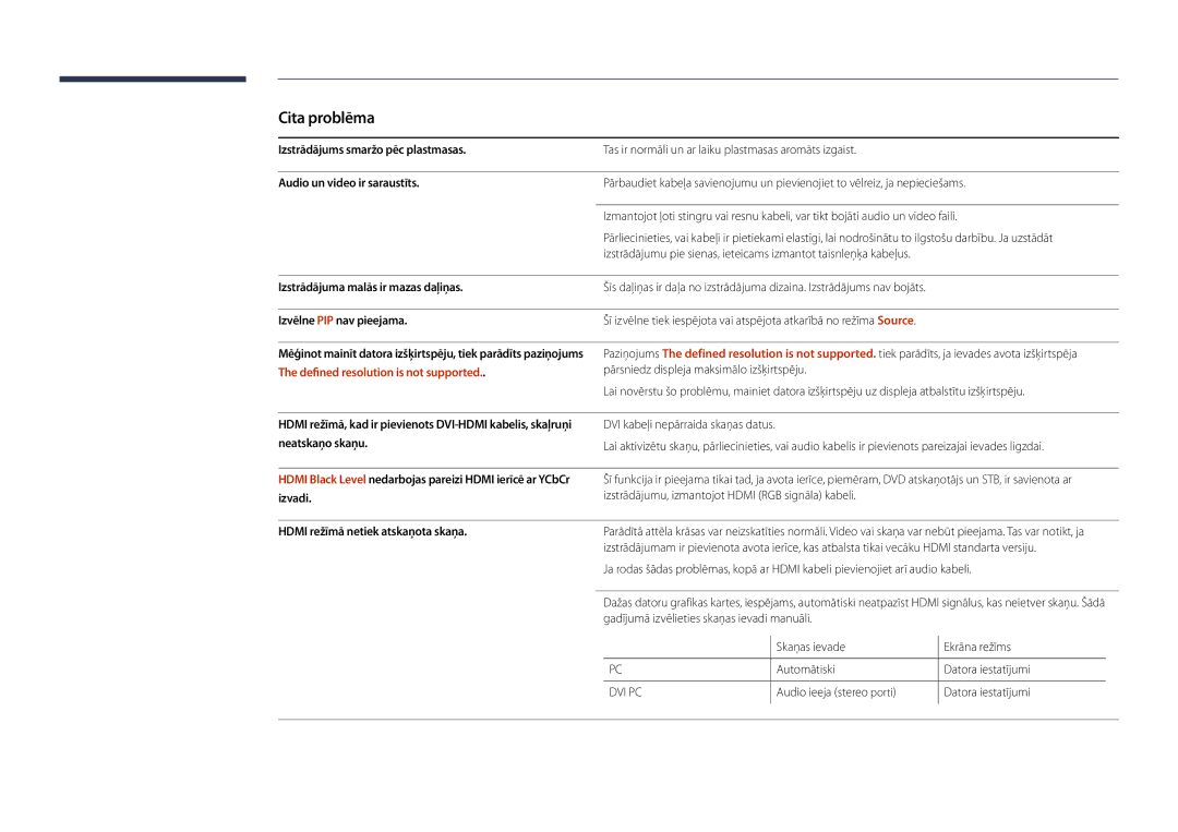 Samsung LH22DBDPLGC/EN manual Cita problēma, Izstrādājums smaržo pēc plastmasas, Audio un video ir saraustīts 