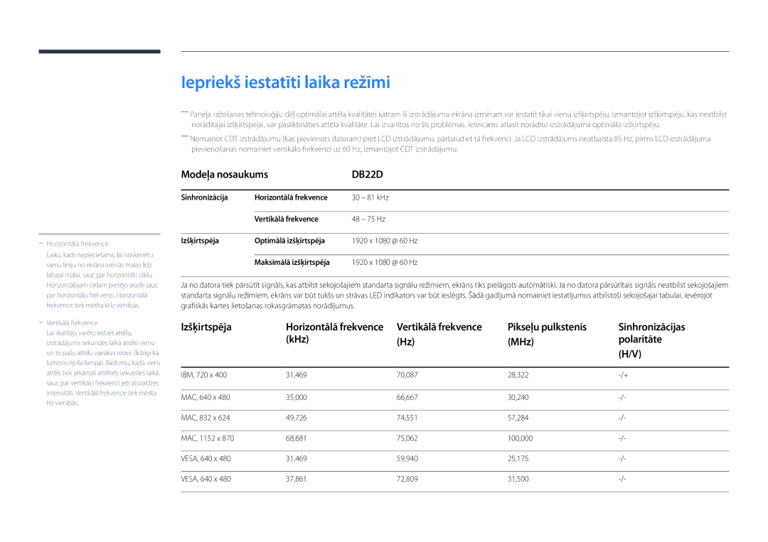 Samsung LH22DBDPLGC/EN manual Iepriekš iestatīti laika režīmi, Pikseļu pulkstenis Sinhronizācijas KHz MHz Polaritāte 