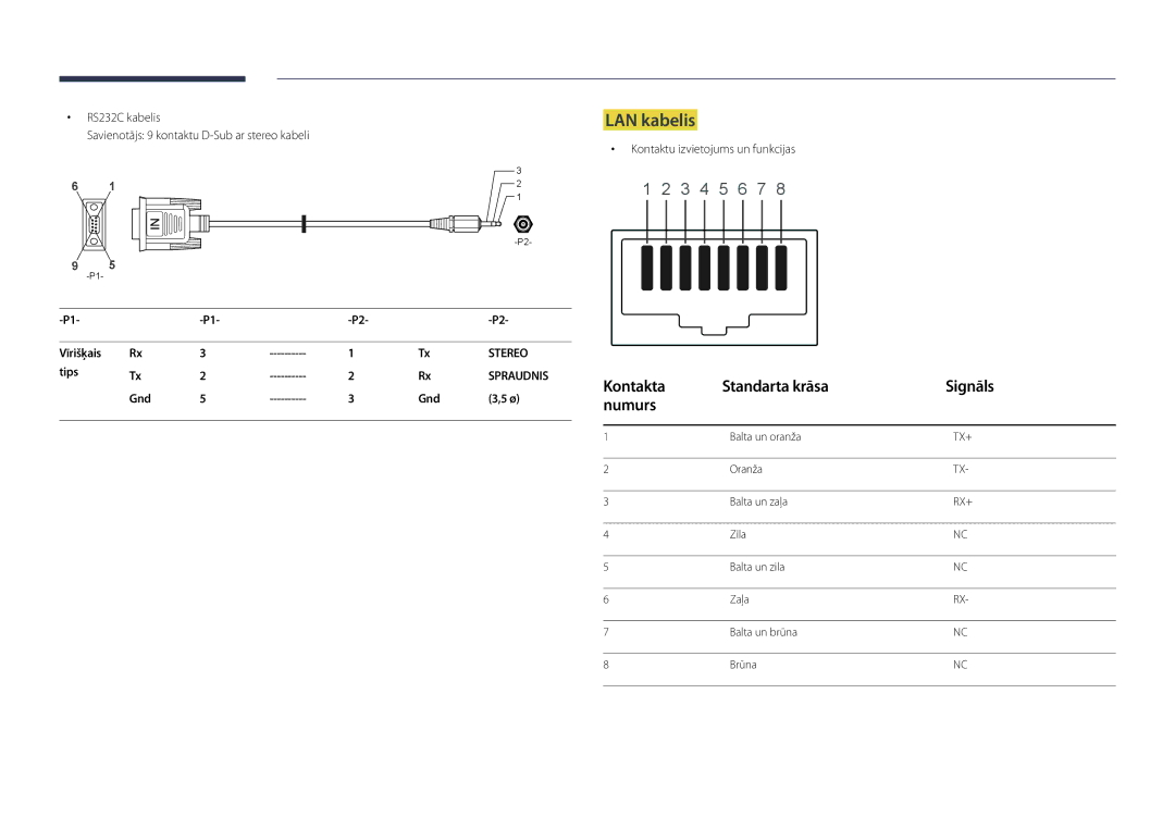 Samsung LH22DBDPLGC/EN manual LAN kabelis, Kontakta Standarta krāsa Signāls Numurs, Tips, Gnd 