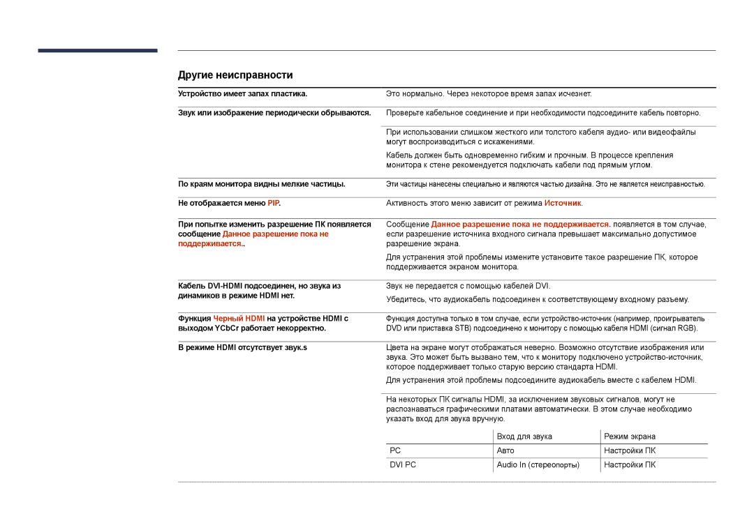 Samsung LH22DBDPLGC/EN manual Другие неисправности, Сообщение Данное разрешение пока не, Поддерживается 