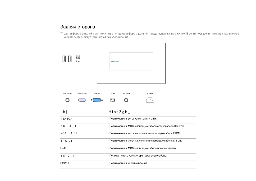 Samsung LH22DBDPLGC/EN manual Задняя сторона, Порт Описание, RJ45 