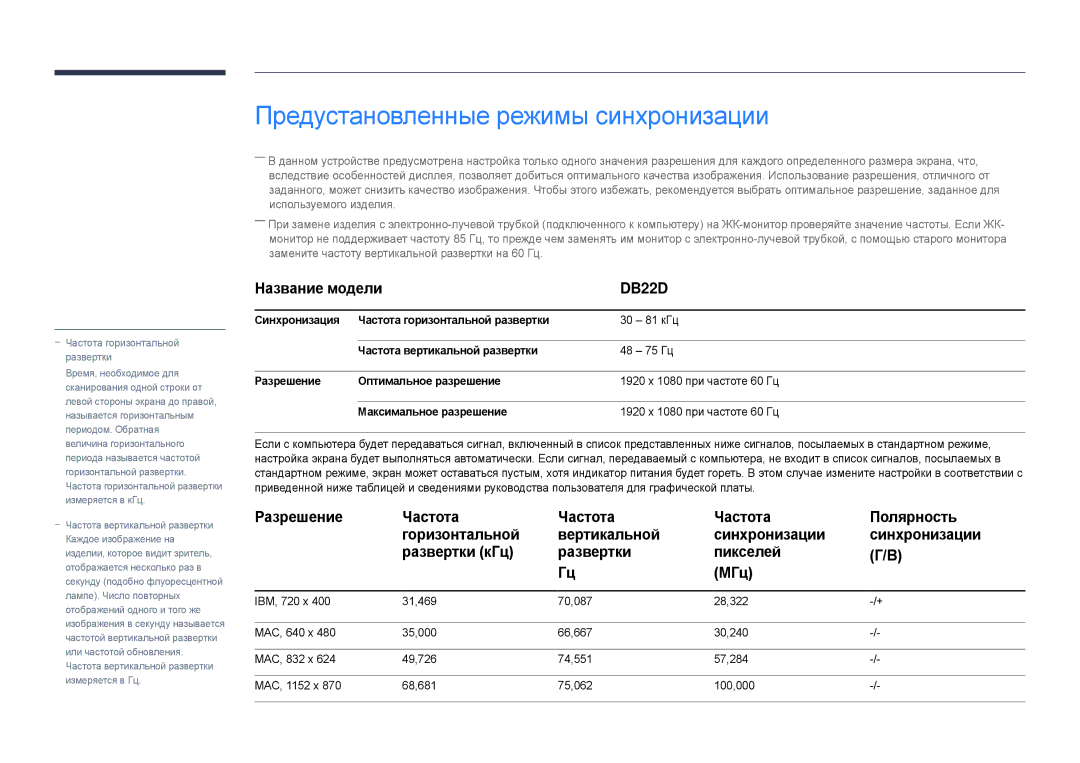 Samsung LH22DBDPLGC/EN manual Предустановленные режимы синхронизации, Синхронизация Частота горизонтальной развертки, КГц 