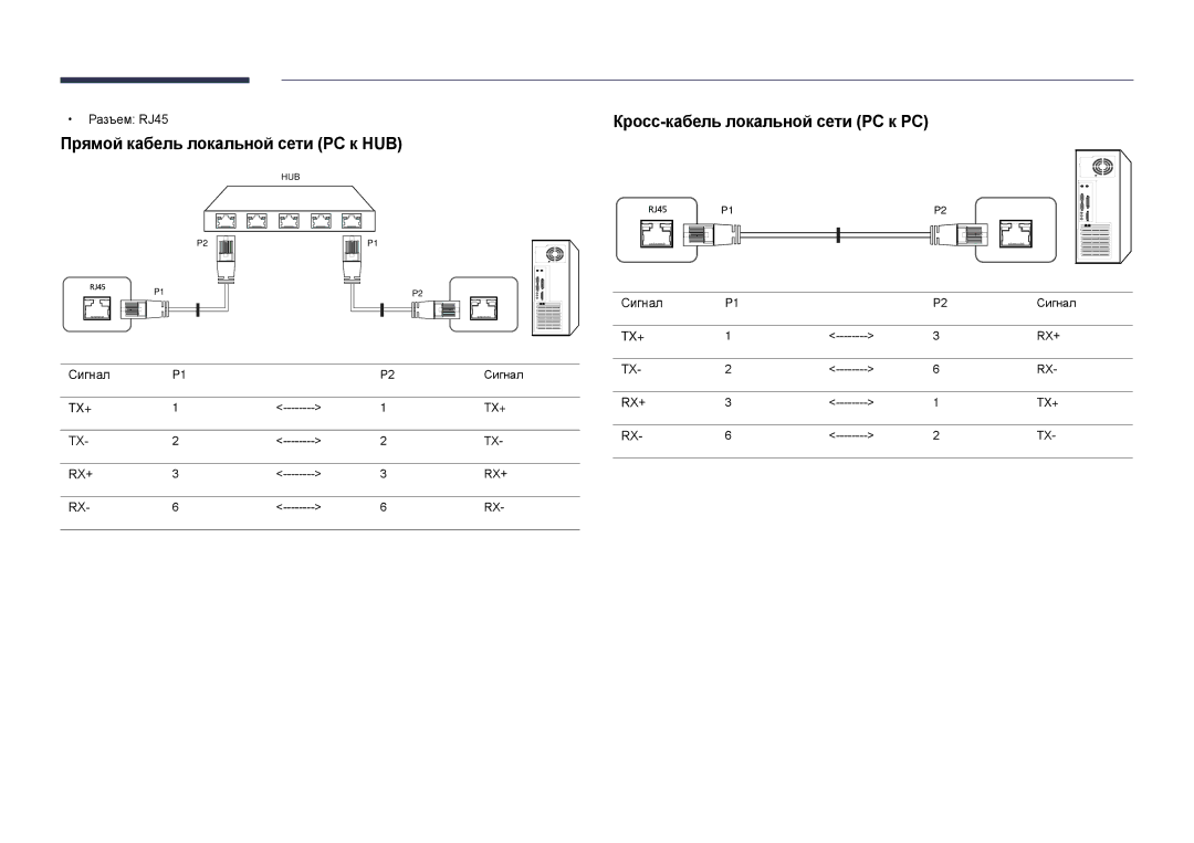 Samsung LH22DBDPLGC/EN Прямой кабель локальной сети PC к HUB, Кросс-кабель локальной сети PC к PC, Разъем RJ45, Сигнал 