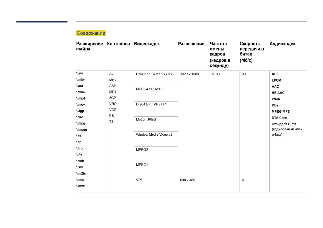 Samsung LH22DBDPLGC/EN manual Содержание, Расширение Контейнер Видеокодек Разрешение Частота Скорость 