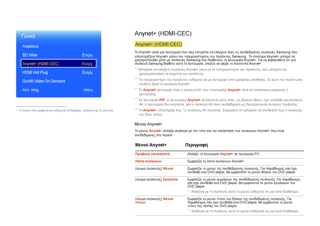 Samsung LH22DBDPLGC/EN manual Anynet+ HDMI-CEC, Μενού Anynet+ Περιγραφή, Ασφάλεια BD Wise 