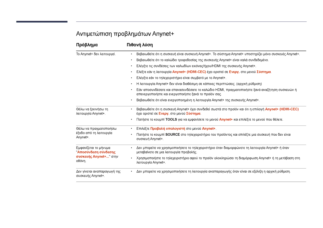 Samsung LH22DBDPLGC/EN manual Αντιμετώπιση προβλημάτων Anynet+, Πρόβλημα Πιθανή λύση 