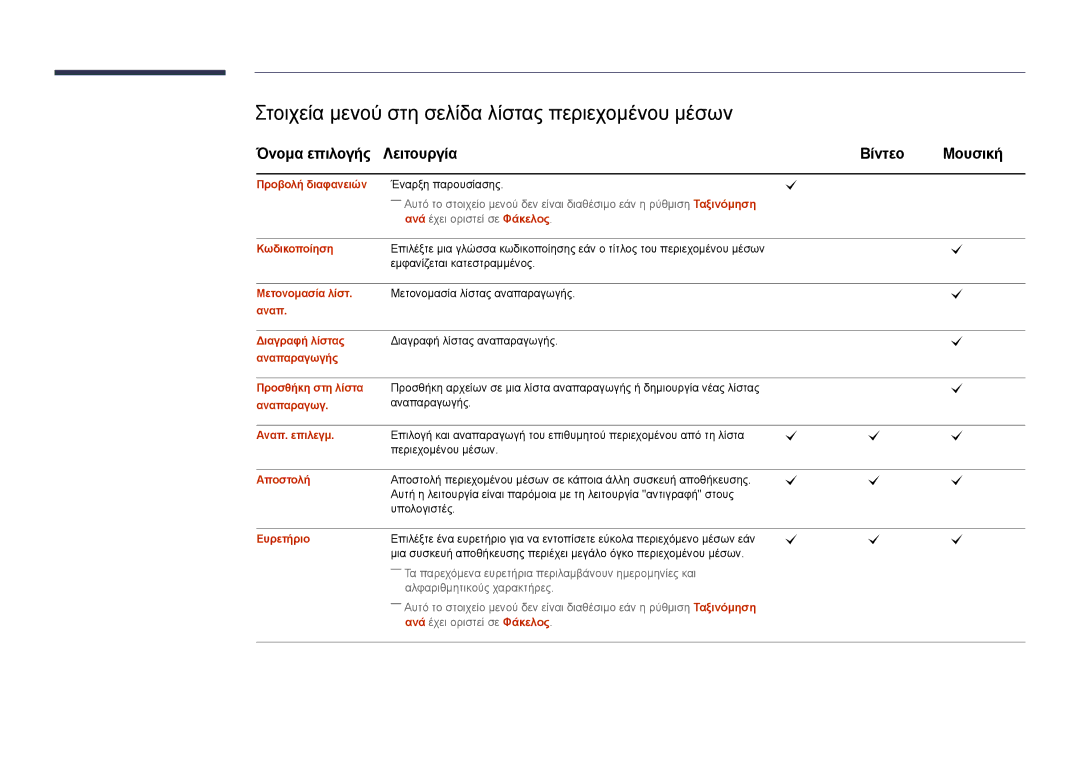 Samsung LH22DBDPLGC/EN manual Στοιχεία μενού στη σελίδα λίστας περιεχομένου μέσων, Όνομα επιλογής Λειτουργία Βίντεο Μουσική 