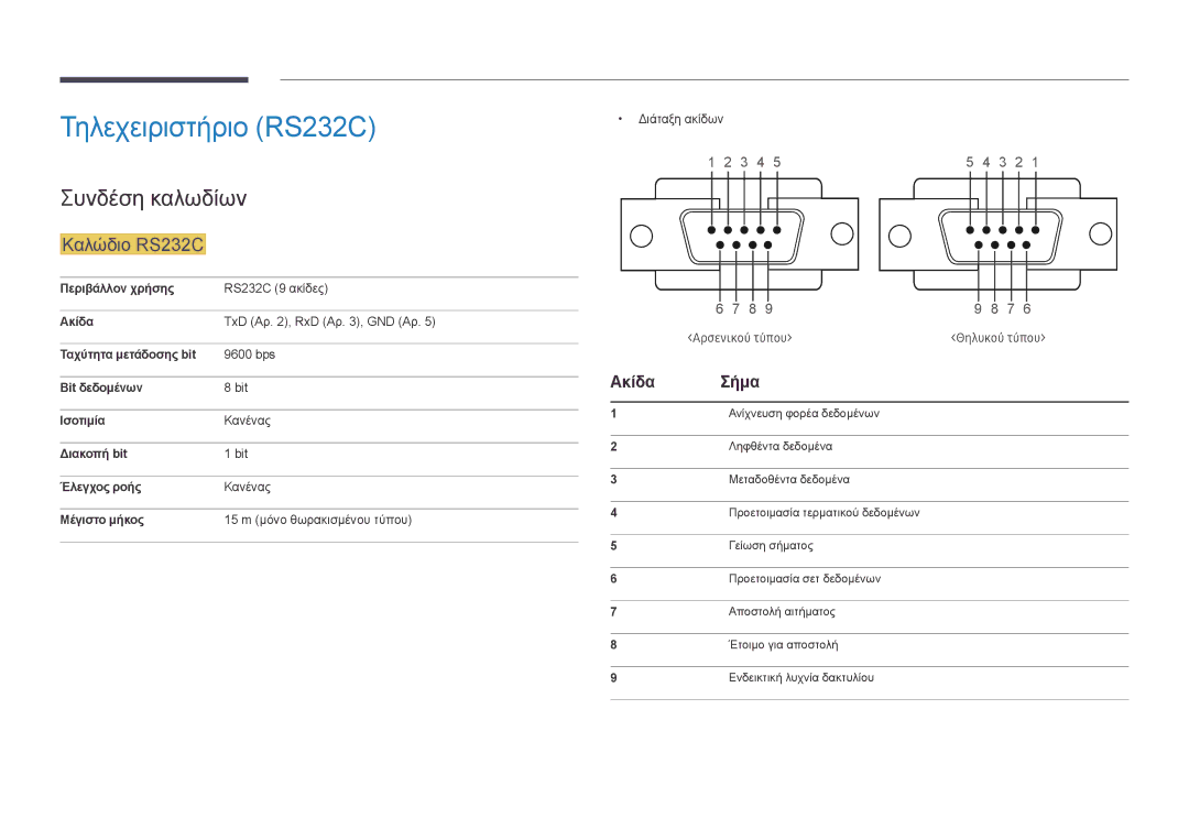 Samsung LH22DBDPLGC/EN manual Τηλεχειριστήριο RS232C, Συνδέση καλωδίων, Καλώδιο RS232C, Ακίδα Σήμα 