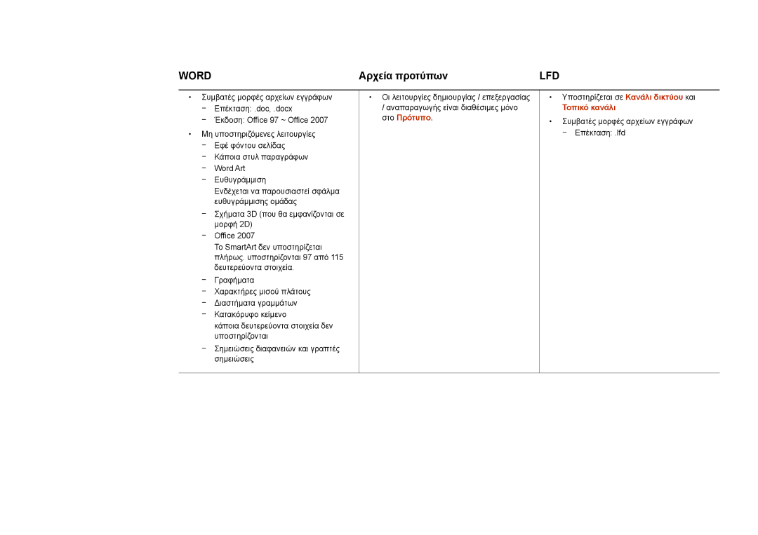 Samsung LH22DBDPLGC/EN manual Αρχεία προτύπων, Τοπικό κανάλι, Συμβατές μορφές αρχείων εγγράφων -- Επέκταση .lfd 