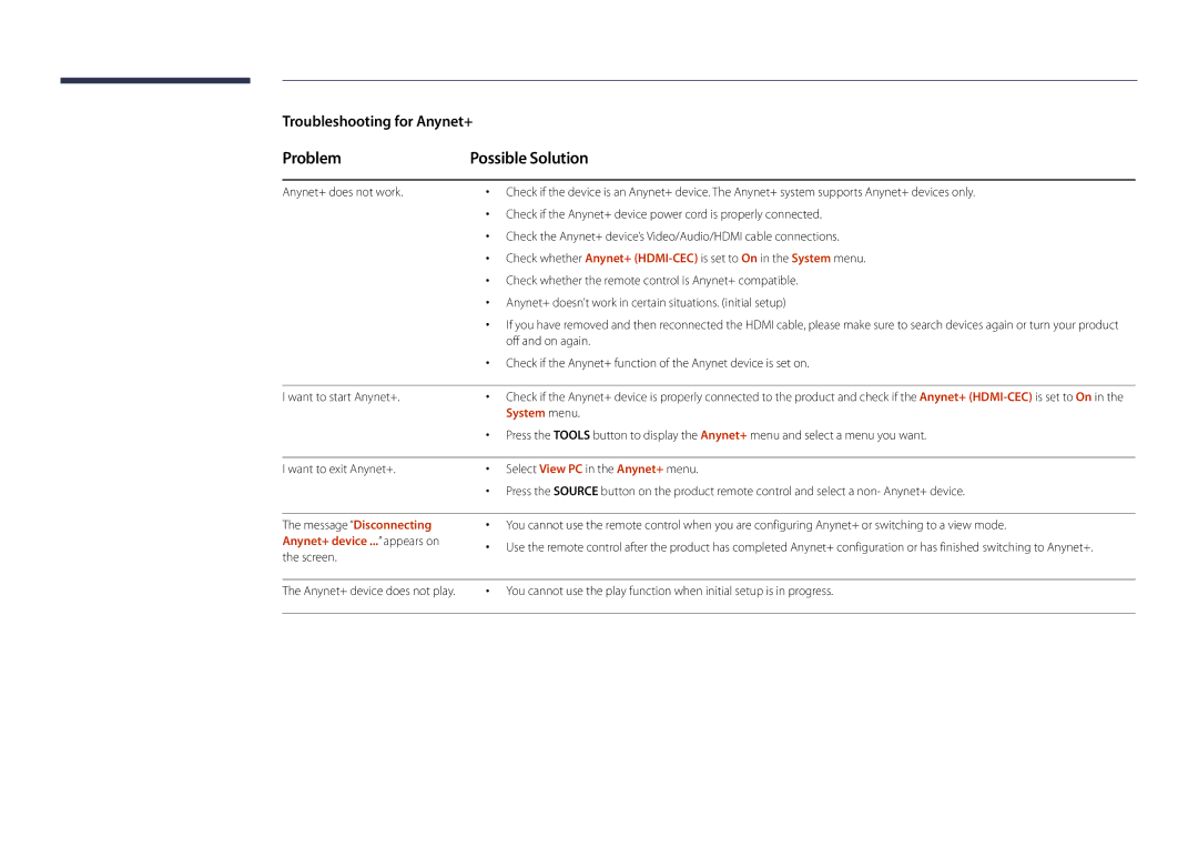 Samsung LH22DBDPSGC/CH, LH22DBDPSGC/EN Problem Possible Solution, Off and on again, Anynet+ device ... appears on, Screen 