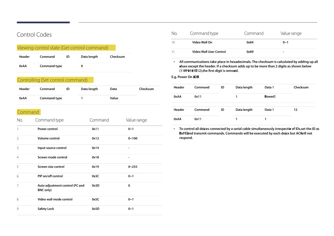 Samsung LH22DBDPSGC/NG Control Codes, Viewing control state Get control command, Controlling Set control command, Command 