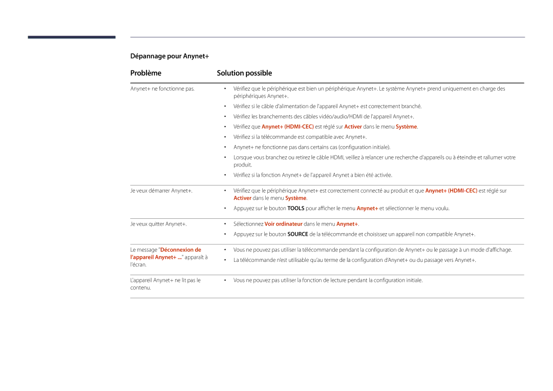 Samsung LH22DBDPSGC/EN manual Problème Solution possible, Dépannage pour Anynet+, Activer dans le menu Système 