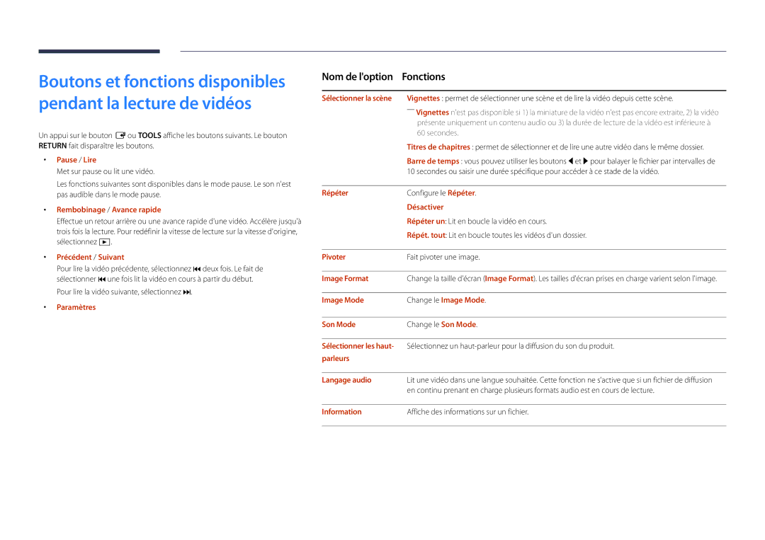 Samsung LH22DBDPSGC/EN manual Nom de loption, Rembobinage / Avance rapide, Image Format, Parleurs Langage audio 