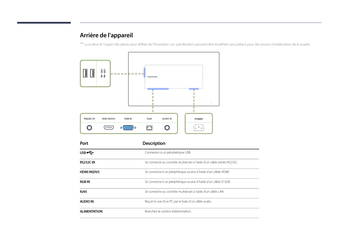 Samsung LH22DBDPSGC/EN manual Arrière de lappareil, Port Description, RJ45 