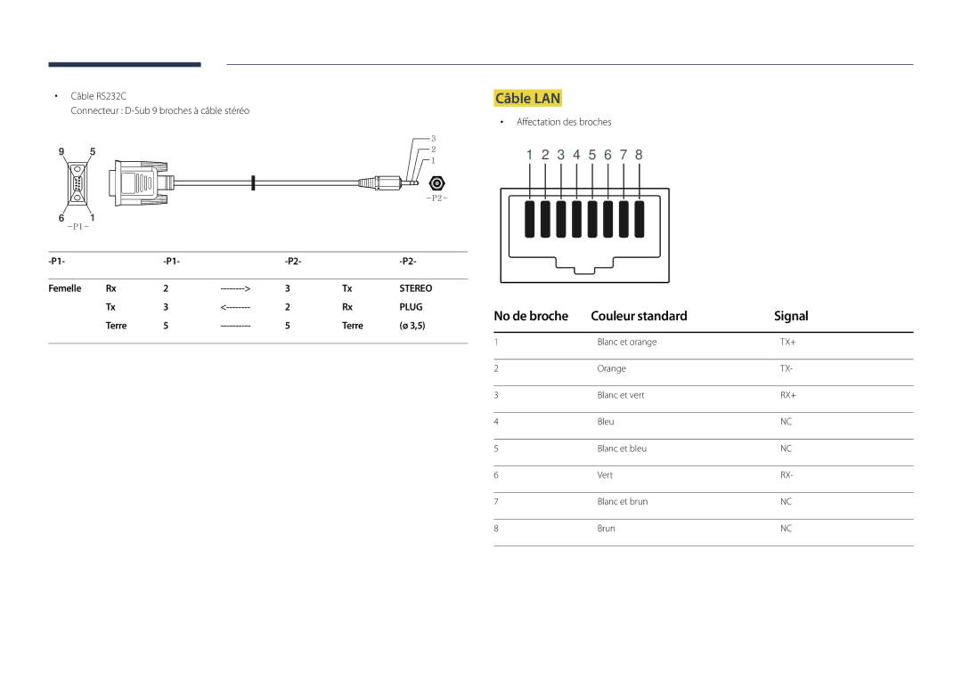 Samsung LH22DBDPSGC/EN manual Câble LAN, No de broche Couleur standard Signal, Femelle, Terre 