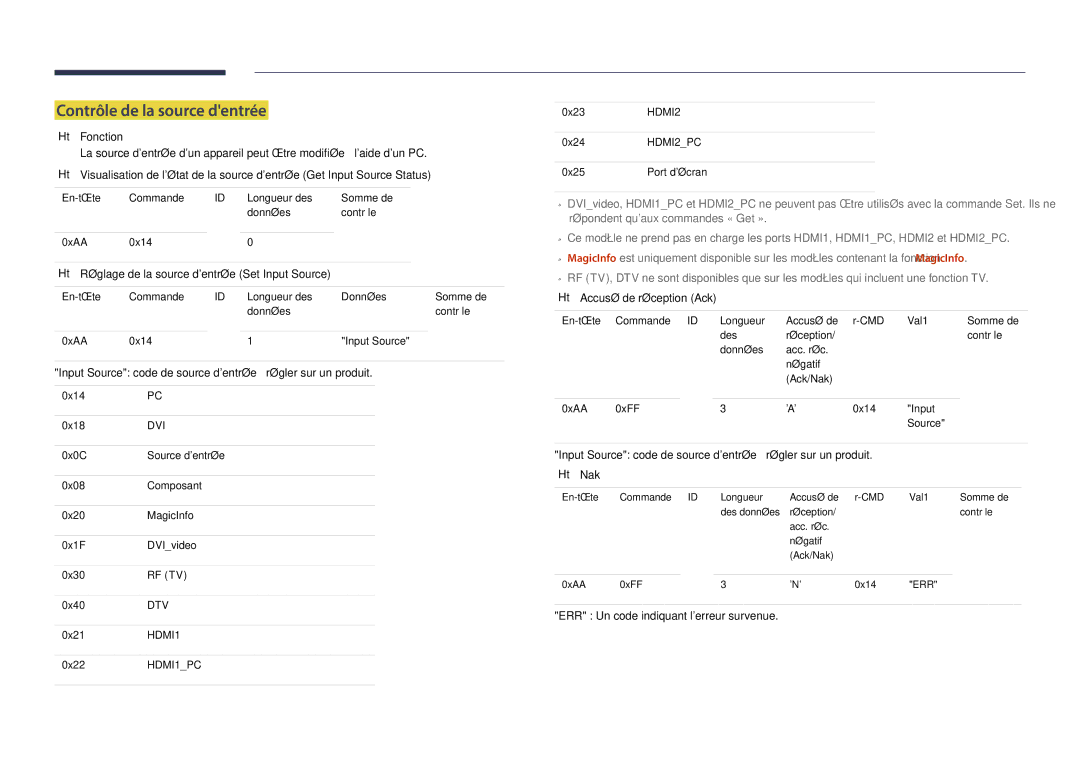 Samsung LH22DBDPSGC/EN manual Contrôle de la source dentrée, Réglage de la source dentrée Set Input Source 