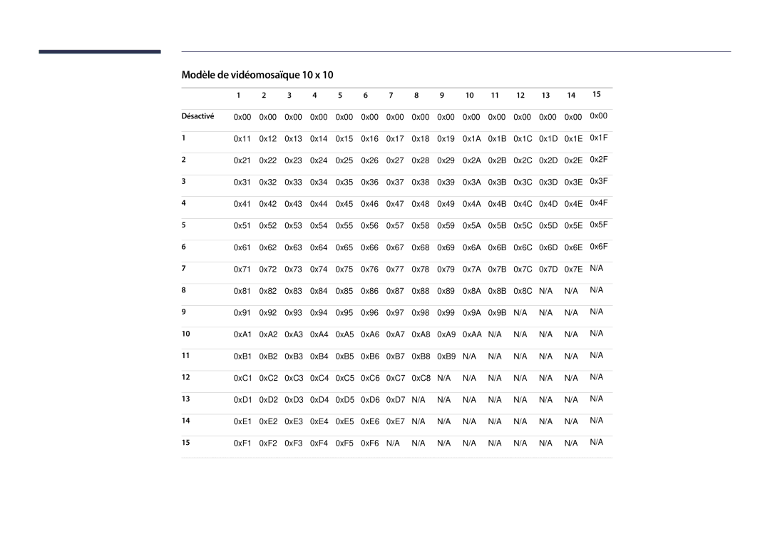 Samsung LH22DBDPSGC/EN manual Modèle de vidéomosaïque 10 x, Désactivé 