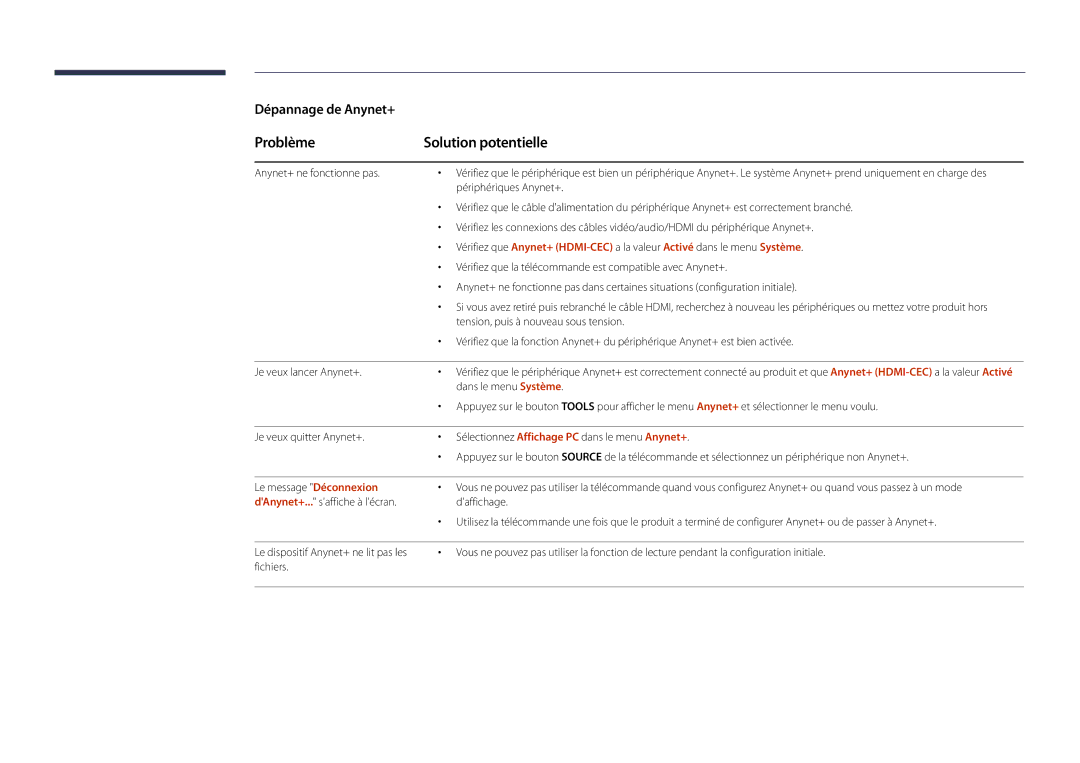 Samsung LH22DBDPSGC/EN manual Problème Solution potentielle, Dépannage de Anynet+ 