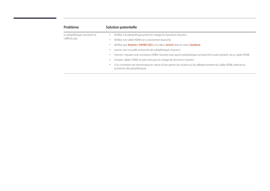 Samsung LH22DBDPSGC/EN manual Problème, Solution potentielle 