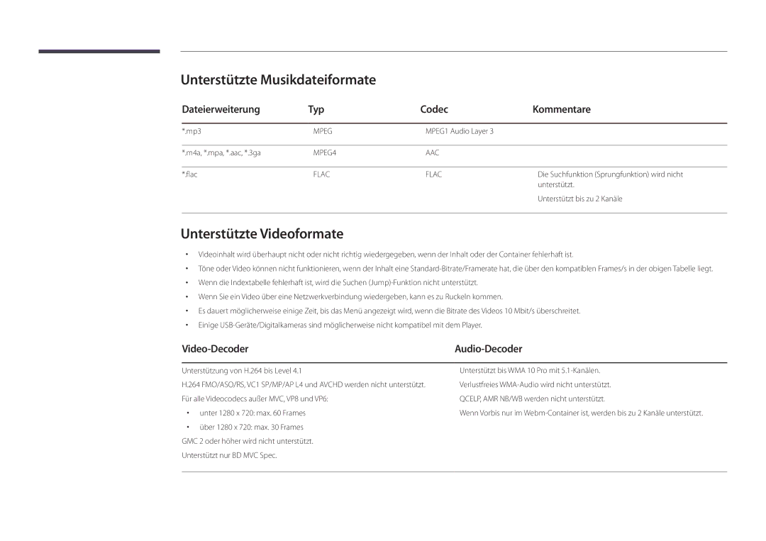 Samsung LH22DBDPSGC/EN Unterstützte Musikdateiformate, Unterstützte Videoformate, Dateierweiterung Typ Codec Kommentare 