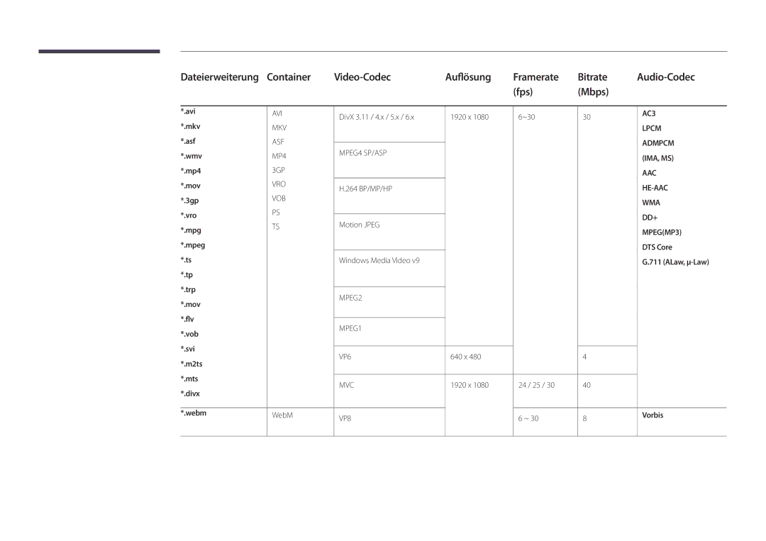 Samsung LH22DBDPSGC/EN manual DTS Core, Vorbis 