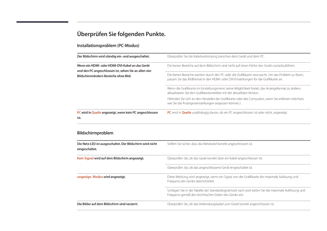 Samsung LH22DBDPSGC/EN manual Überprüfen Sie folgenden Punkte, Installationsproblem PC-Modus, Bildschirmproblem 