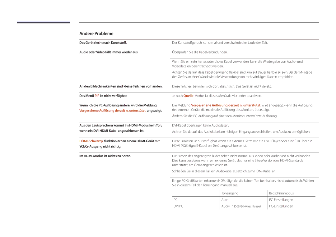 Samsung LH22DBDPSGC/EN manual Andere Probleme, Das Gerät riecht nach Kunststoff, Audio oder Video fällt immer wieder aus 