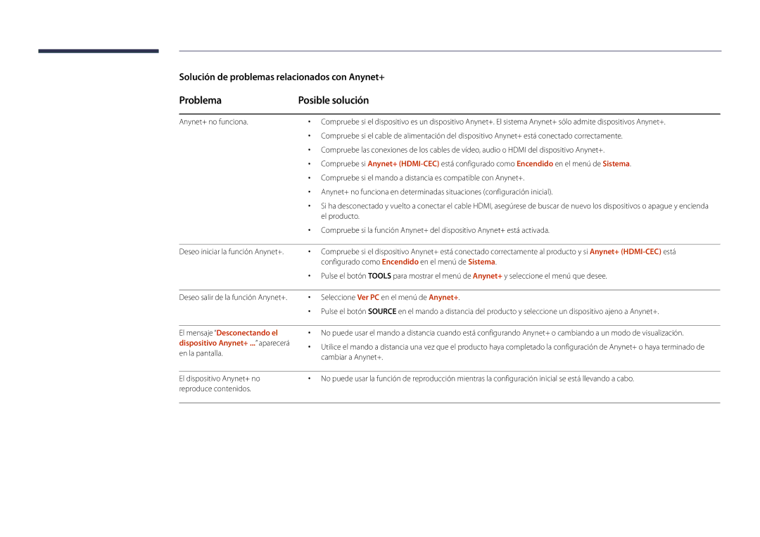 Samsung LH22DBDPSGC/EN manual Problema Posible solución, El producto 