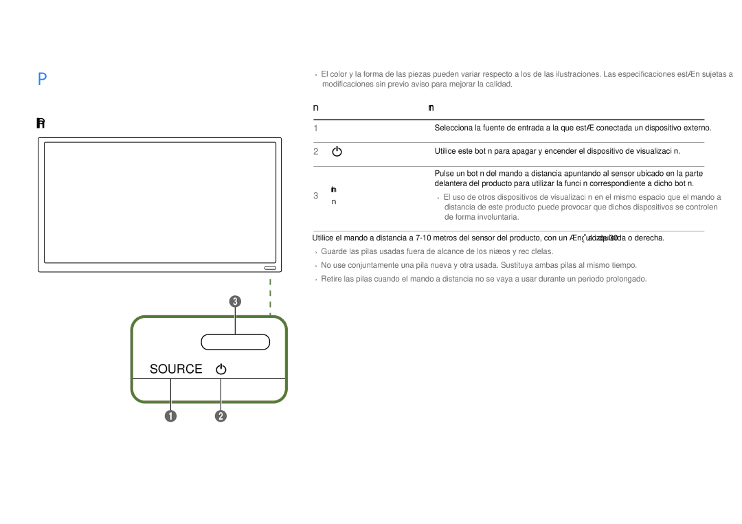 Samsung LH22DBDPSGC/EN manual Piezas, Panel de control, Botones Descripción, Sensor del mando a Distancia 