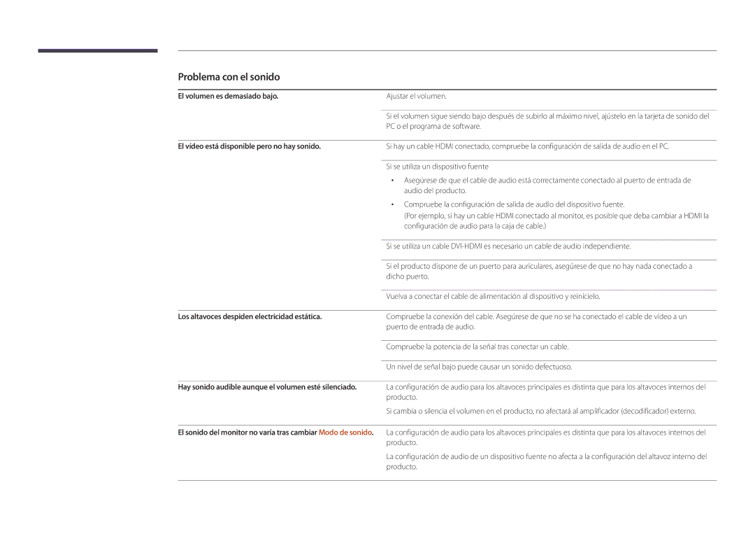 Samsung LH22DBDPSGC/EN manual El volumen es demasiado bajo, El vídeo está disponible pero no hay sonido 