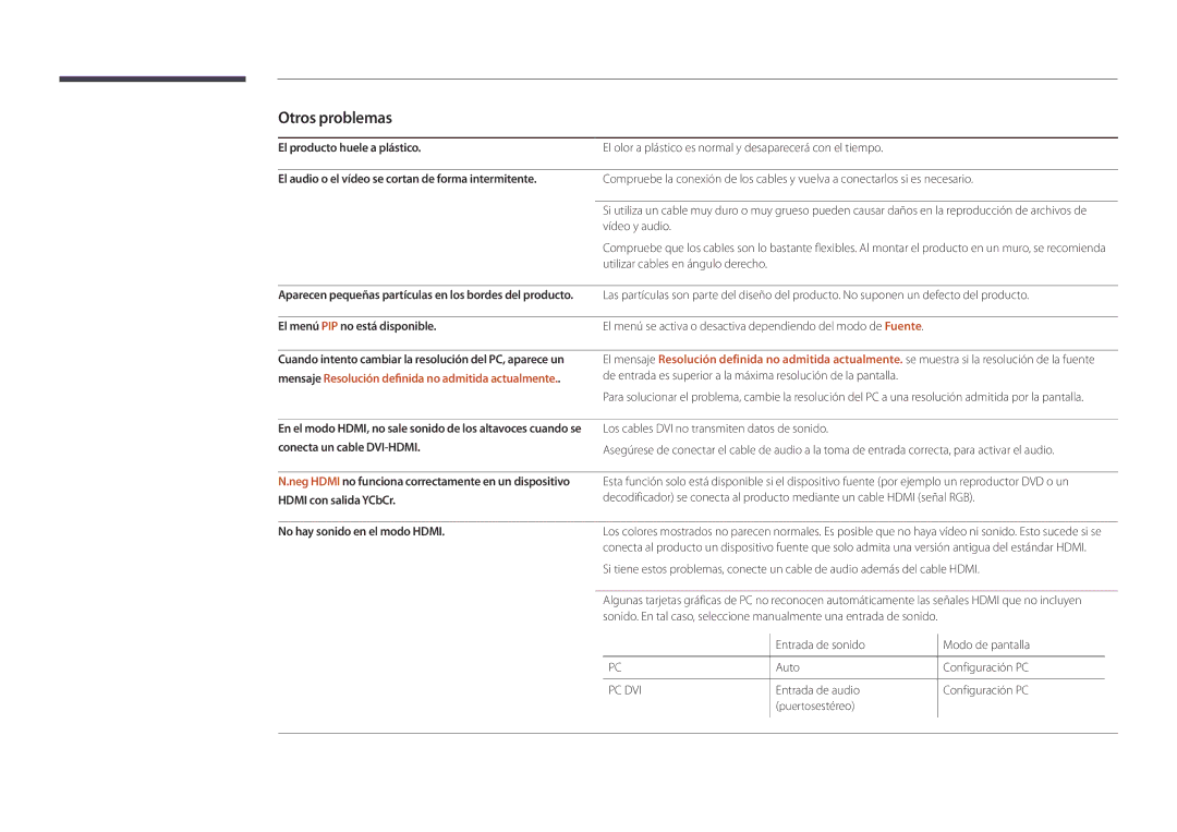 Samsung LH22DBDPSGC/EN manual Otros problemas, No hay sonido en el modo Hdmi 