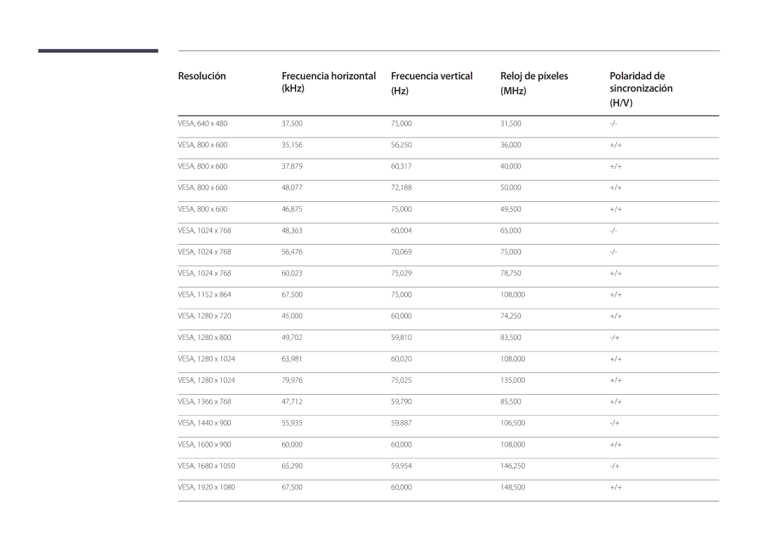 Samsung LH22DBDPSGC/EN manual Resolución 