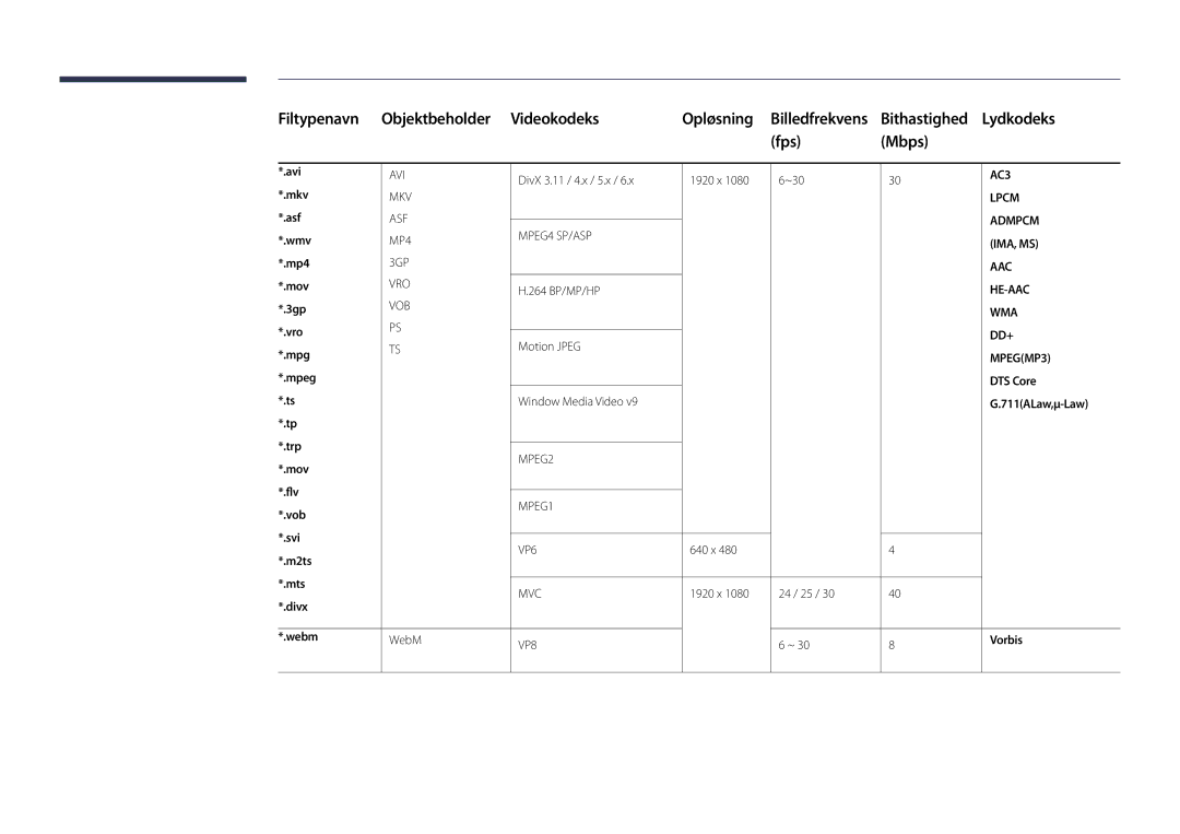 Samsung LH22DBDPSGC/EN manual Bithastighed Lydkodeks 