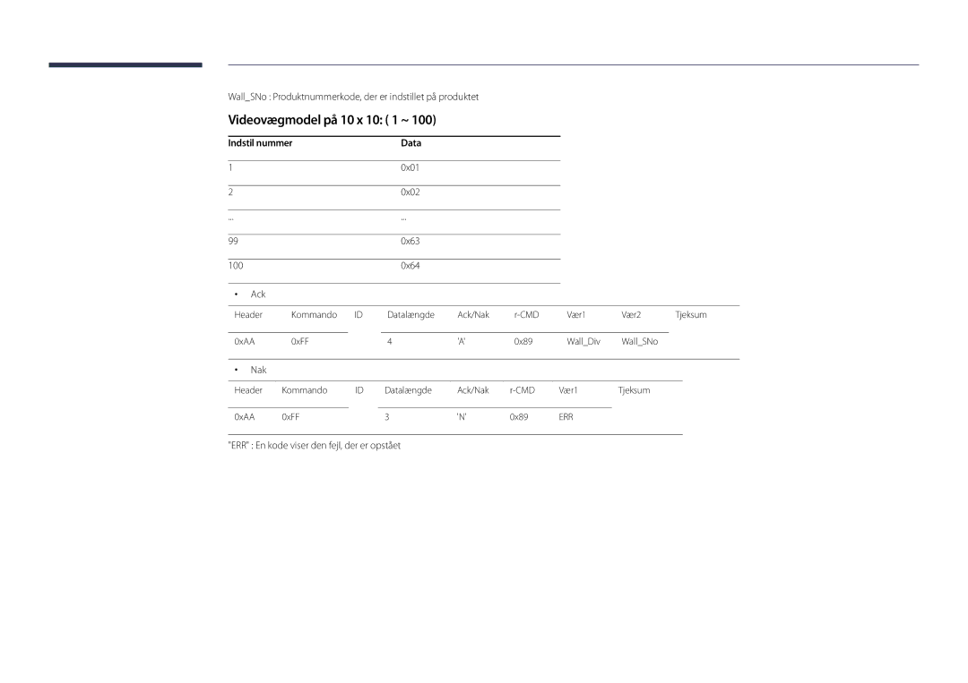 Samsung LH22DBDPSGC/EN Videovægmodel på 10 x 10 1 ~, WallSNo Produktnummerkode, der er indstillet på produktet, 0x01, 0x02 