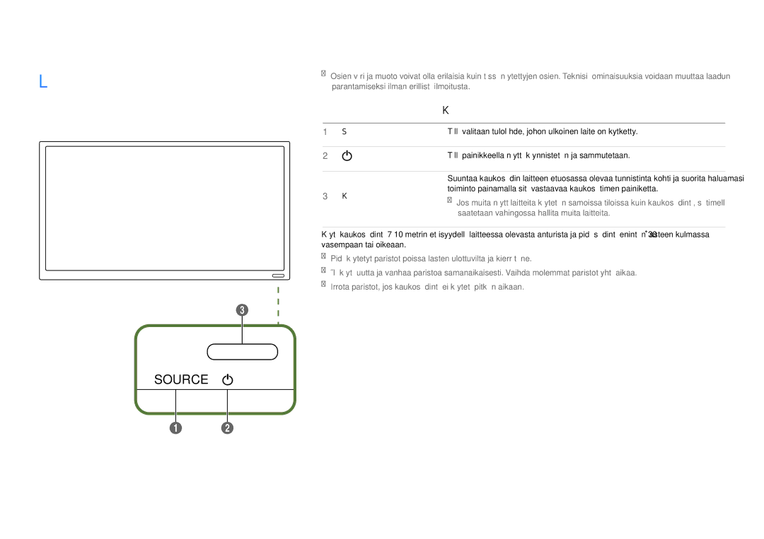 Samsung LH22DBDPSGC/EN manual Laitteen osat, Ohjauspaneeli, Painikkeet Kuvaus 