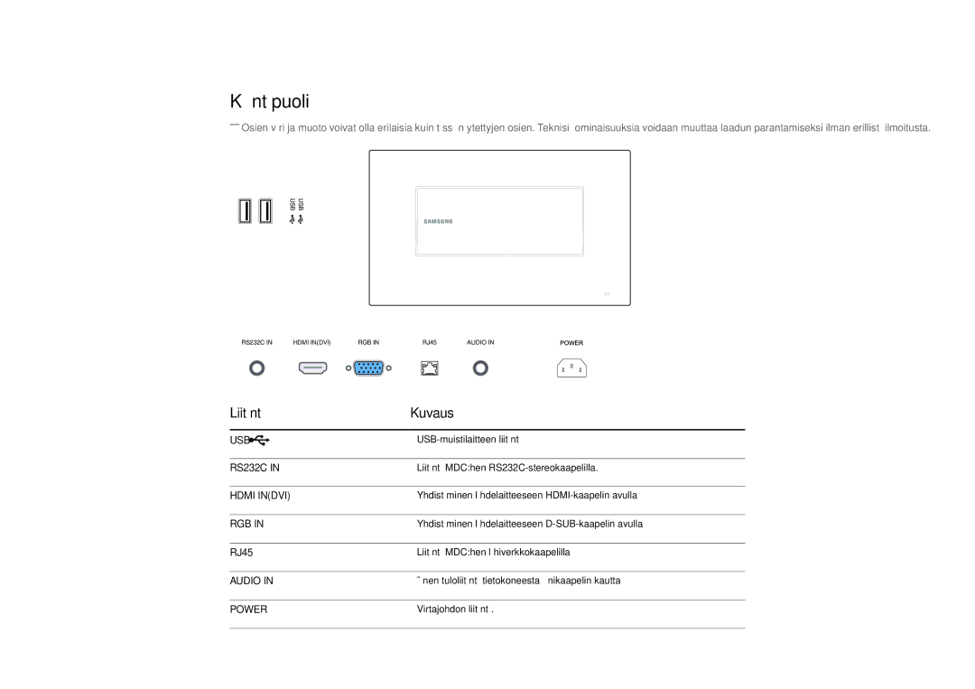 Samsung LH22DBDPSGC/EN manual Kääntöpuoli, Liitäntä Kuvaus, RJ45 