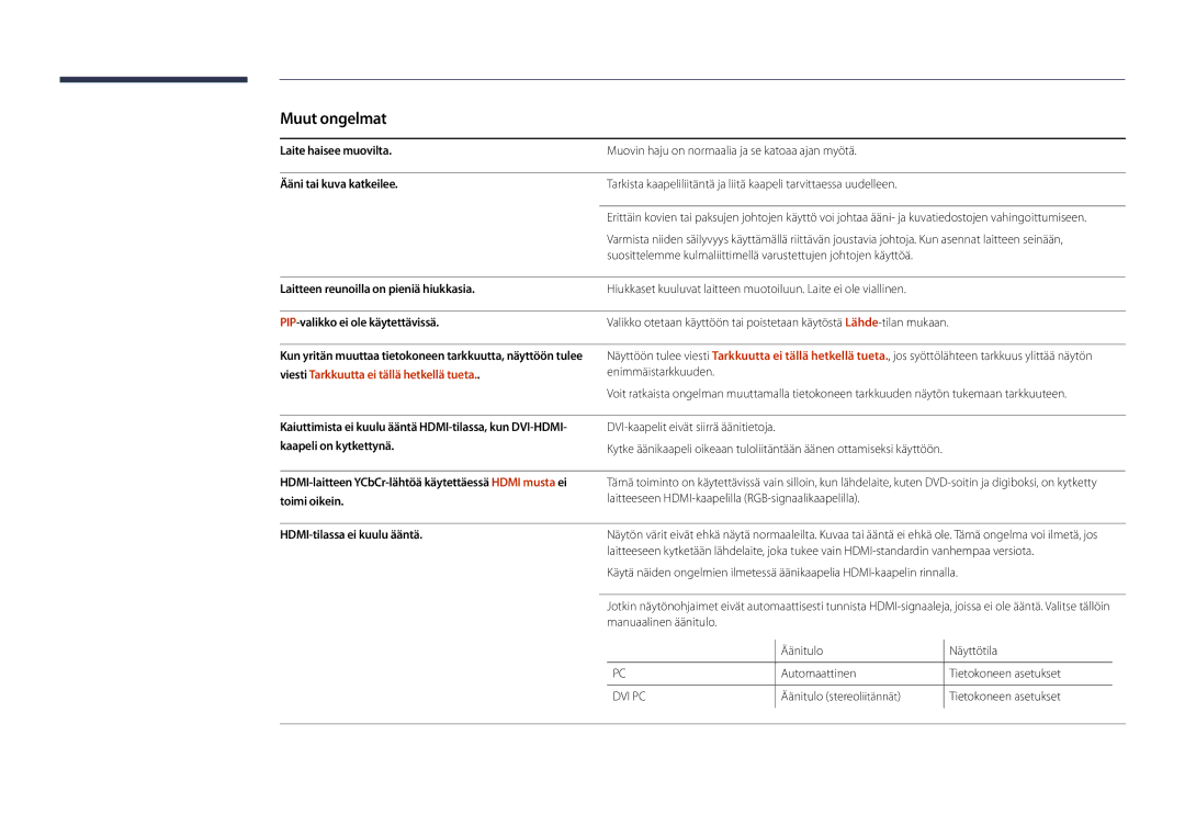 Samsung LH22DBDPSGC/EN manual Muut ongelmat 