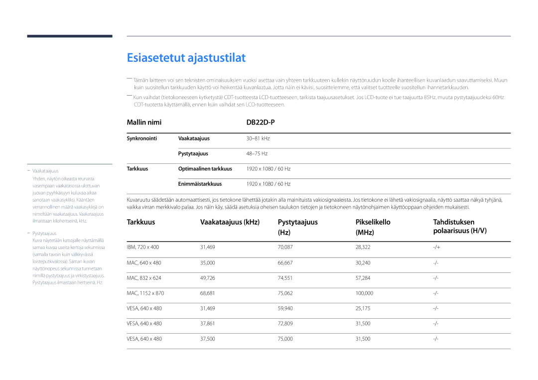 Samsung LH22DBDPSGC/EN manual Esiasetetut ajastustilat, Pystytaajuus Pikselikello Tahdistuksen MHz Polaarisuus H/V 