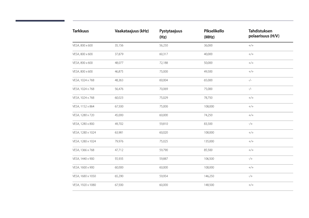 Samsung LH22DBDPSGC/EN manual Tarkkuus 