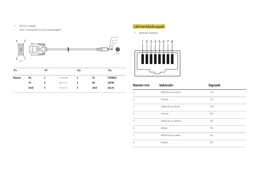 Samsung LH22DBDPSGC/EN manual Lähiverkkokaapeli, Nastan nro Vakioväri Signaali, RS232C-kaapeli, Naaras, Gnd 