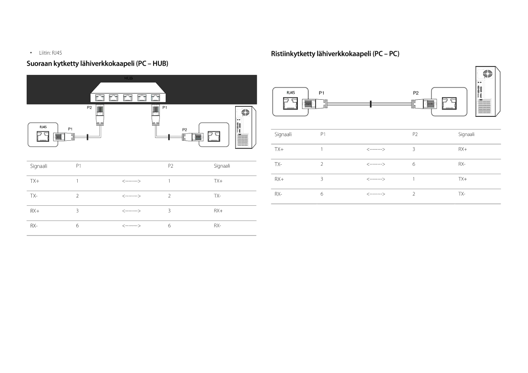 Samsung LH22DBDPSGC/EN Suoraan kytketty lähiverkkokaapeli PC HUB, Ristiinkytketty lähiverkkokaapeli PC PC, Liitin RJ45 