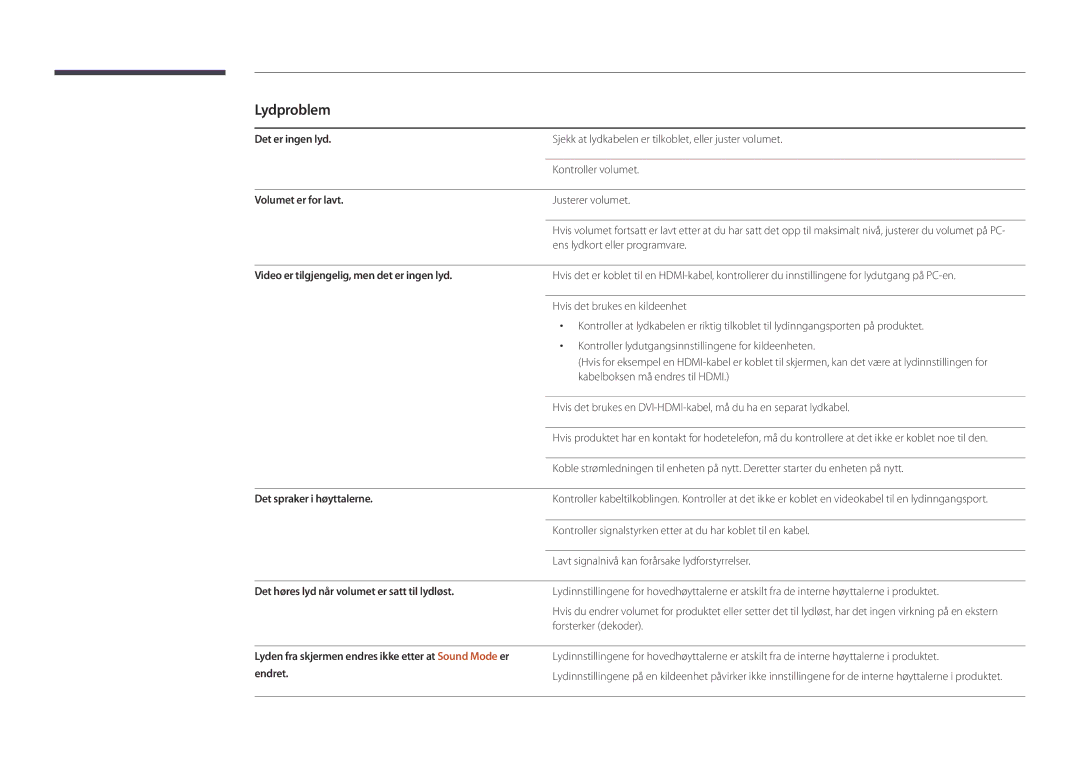 Samsung LH22DBDPSGC/EN manual Lydproblem 