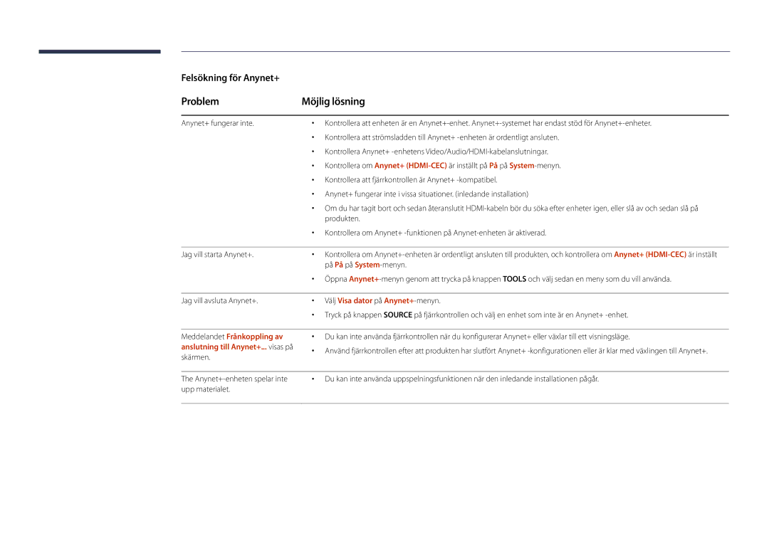 Samsung LH22DBDPSGC/EN manual Problem Möjlig lösning, Produkten, Jag vill starta Anynet+, På På på System-menyn 