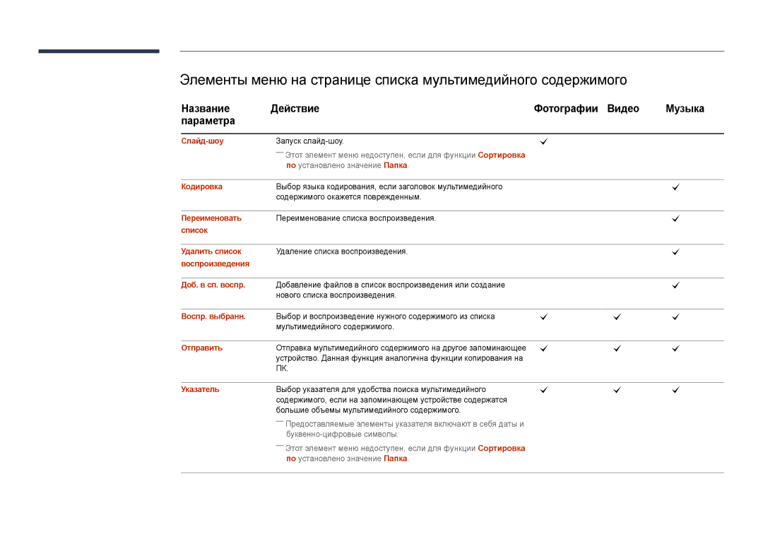 Samsung LH22DBDPSGC/EN manual Название Действие Фотографии Видео Музыка Параметра 