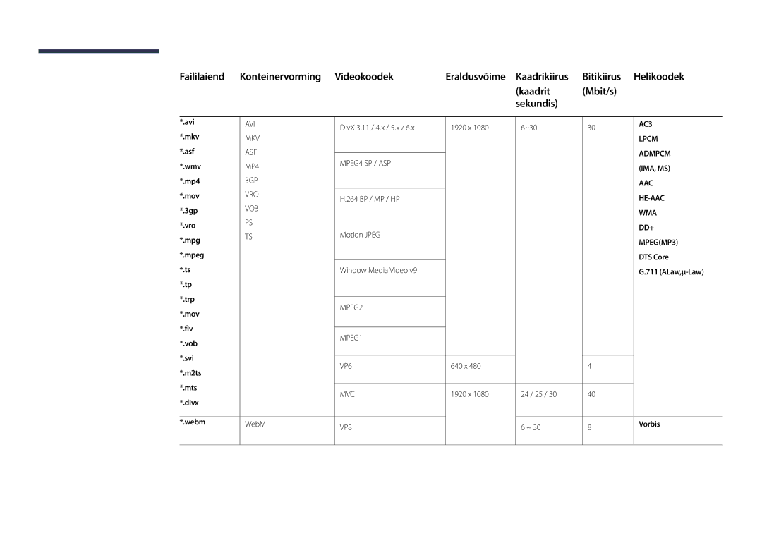 Samsung LH22DBDPSGC/EN manual Faililaiend Konteinervorming Videokoodek 